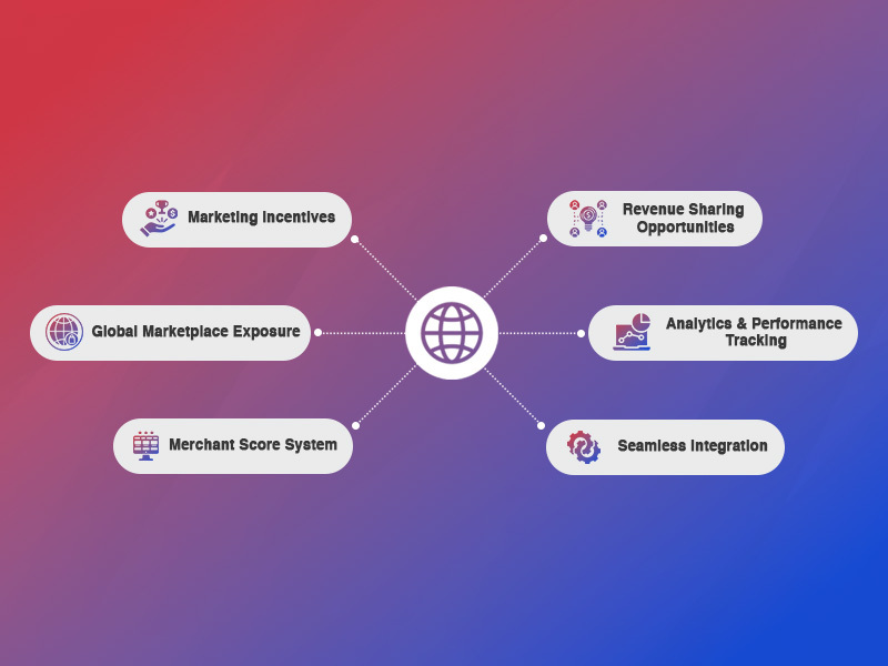 Payment service providers