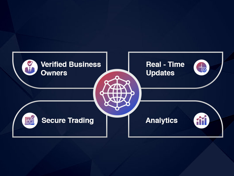 Payment service providers